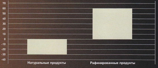 Ешь здоровую пищу! Ешь здоровую пищу!