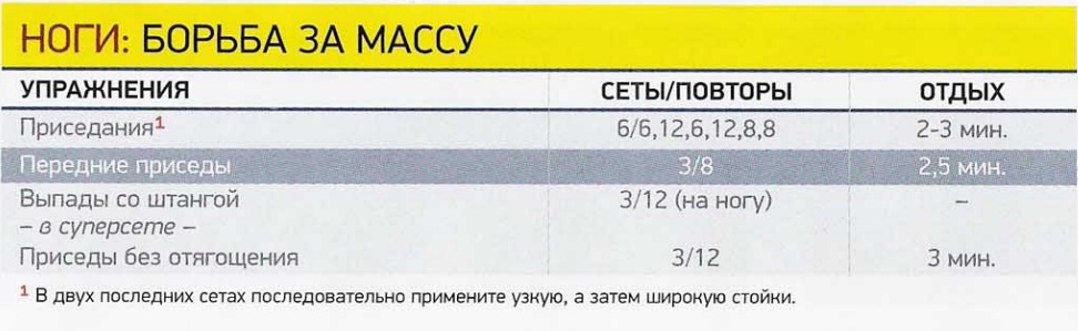Схема приседаний со штангой