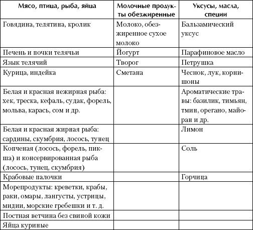 Как похудеть за один день дома