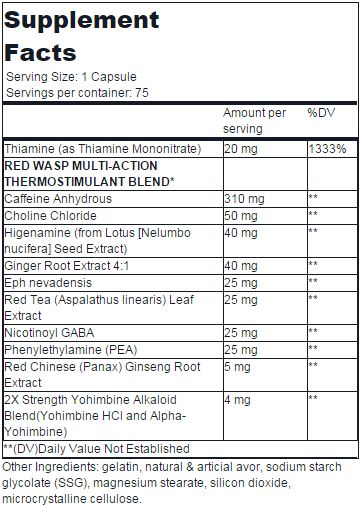 Cloma Pharma - Red Wasp - Supplement Facts