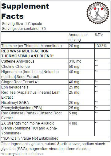 Cloma Pharma Red Wasp состав