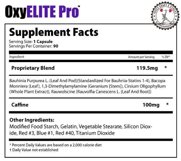 USPlabs OxyElite Pro состав