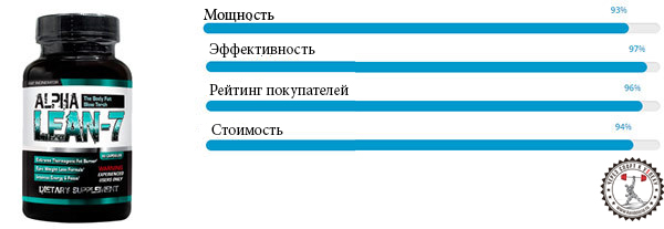 Холосас сенна изюм для похудения отзывы врачей